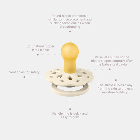 Infographic of a soft natural rubber latex pacifier with features highlighted on a white background.